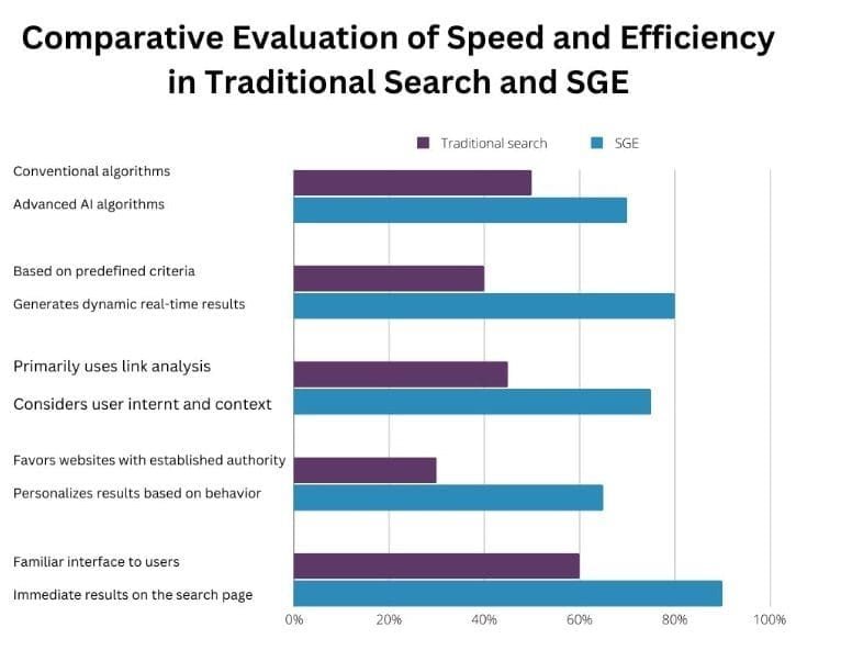 sge vs traditional search